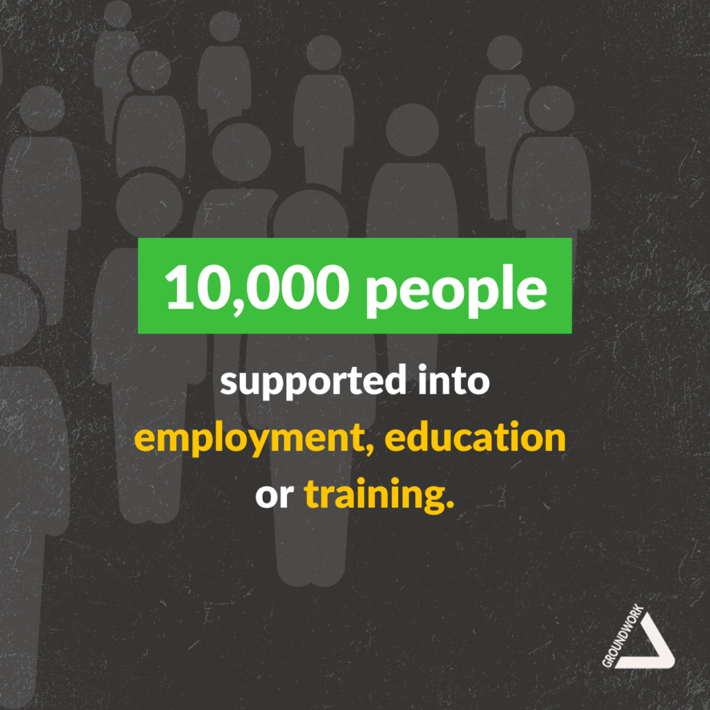 10000 people supported